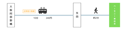 電車でのアクセス（東住吉区）